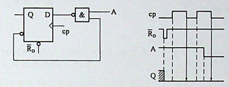 图a)所示的电路中，复位信号信号A及时钟脉冲信号cp如图b)所示，经分 析可知，在第一个和第二个时钟脉冲的下降沿时刻，输出Q先后等于：附:触发器的逻辑状态表为：