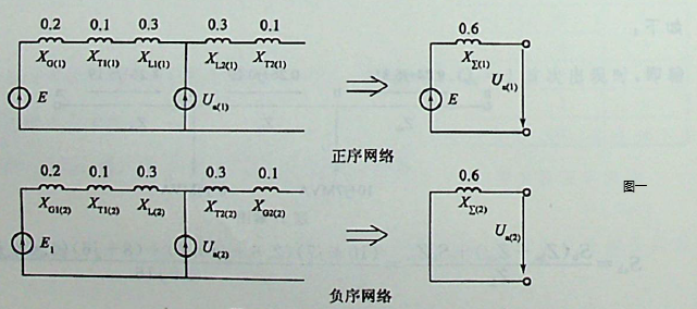 图中的参数为基值的标幺值，当线路中点发生BC两相接地短路时，短路点的正序电流I（1）标幺值和A相电压的有效值为（）。