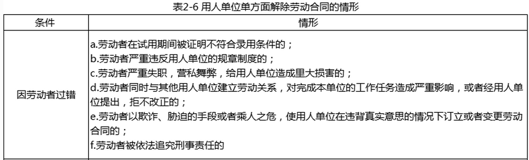 某企业与赵某签订于2012年3月份签订了劳动合同，用工期间企业可以随时通知赵某解除劳动合同的情形有（）。