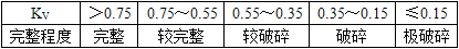 岩体完整程度是根据下列哪项指标划分为完整、较完整、较破碎、破碎和极破碎的？（　　）