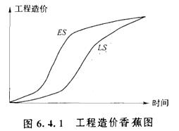(2013年)按工程进度绘制的资金使用计划S曲线必然包括在“香蕉图”内，该“香蕉图”是由工程网络计划中全部工作分别按()绘制的两条S曲线组成。 