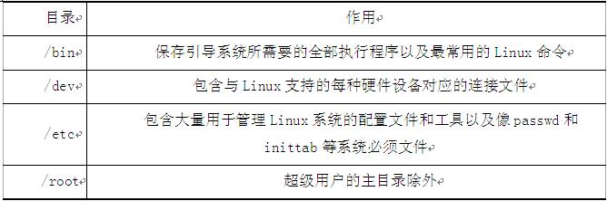 在Linux中系统的配置文件存放在（ ）目录下。