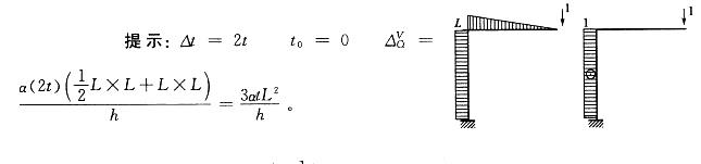 图示结构，EI=常数，截面高h=常数，线膨胀系数为a，外侧环境温度降低t°