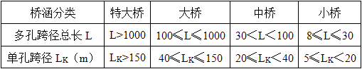 大桥的多孔跨径总长L（m）与单孔跨径LK（m）分别满足（　　）。