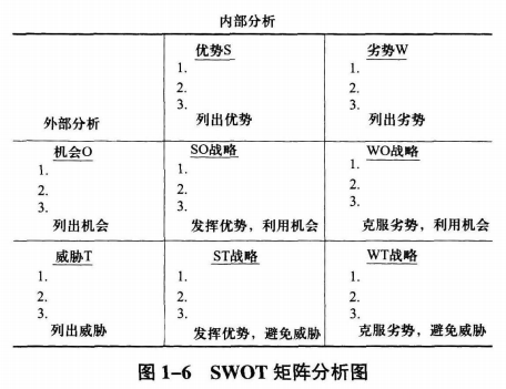 采用SWOT分析法进行战略选择时，WT战略是指（　　）。