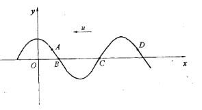 横波以波速m沿x轴负方向传播，t时刻波形曲线如图。则关于该时刻各点的运动状态，下列哪一个叙述是正确的？