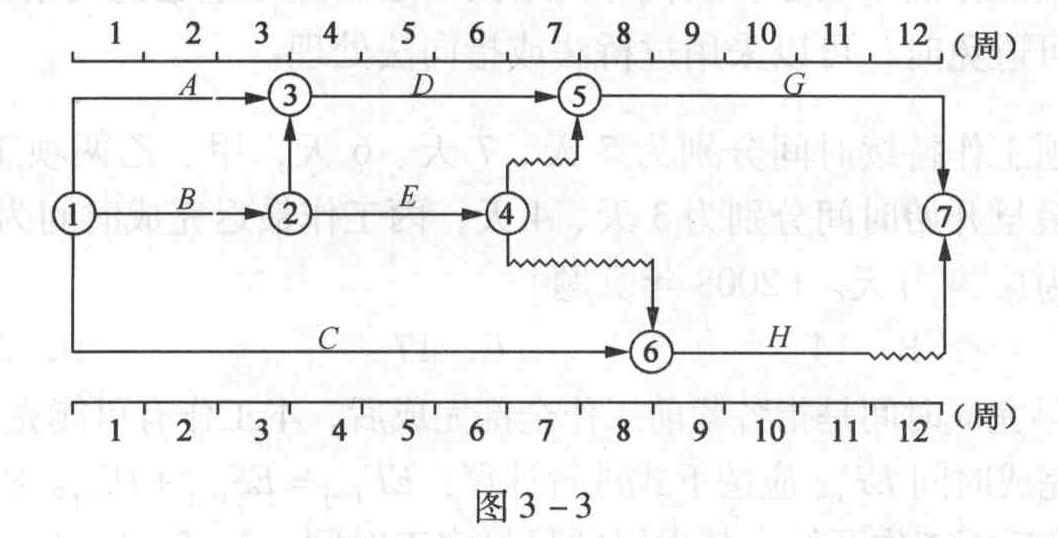 某工程双代号时标网络计划如图3-3所示,其中工作E的自由时差为()。