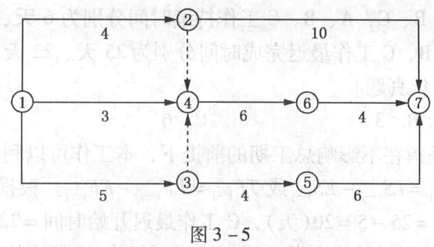 某工程双代号网络计划如图3-5所示,其中关键线路有()条。