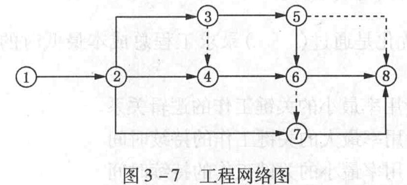 某工程网络图如图3-7所示,下列说法正确的是()。