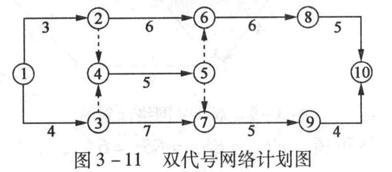 图3-11所示的双代号网络计划中,关键线路有()条。