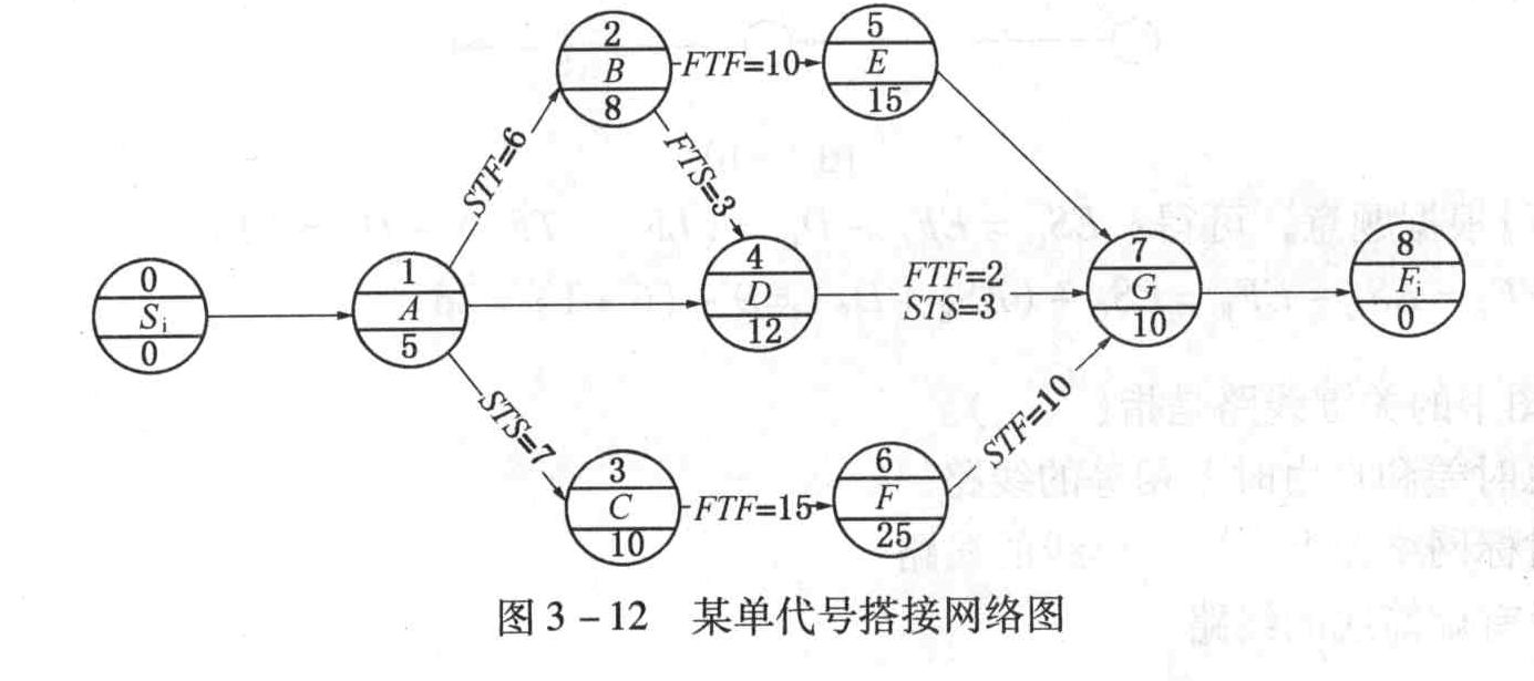某单代号搭接网络图,如图3-12所示,则总工期为()天。