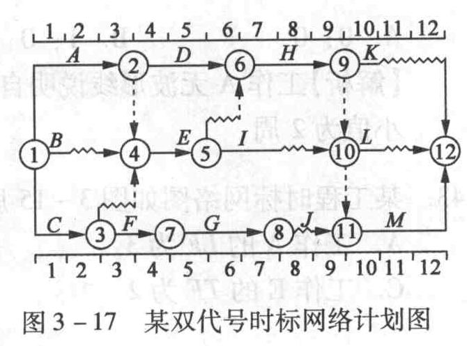 某分项工程双代号时标网络计划如图3-17所示,其中工作C和I的最迟完成时间分别为第()天。