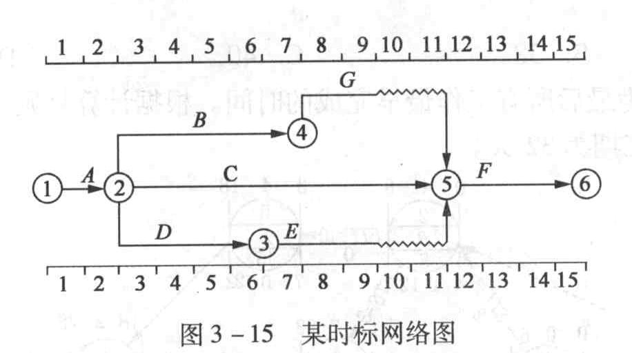 某工程时标网络图如图3-15所示,下列说法正确的是()。