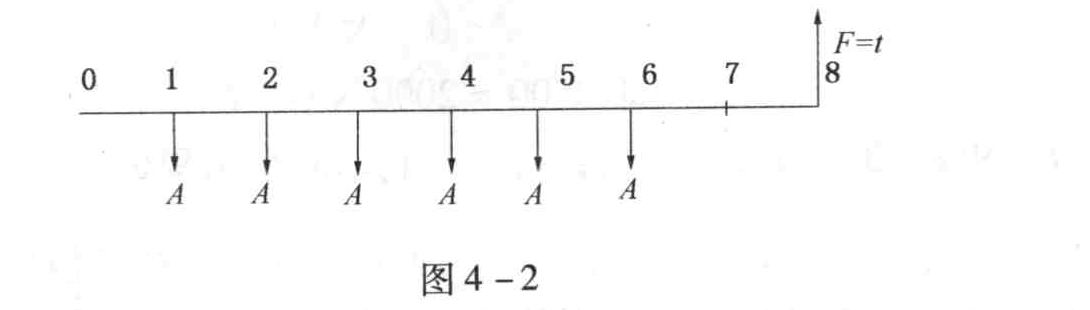 已知现金流量如图4-2所示,如果折现率为i,则计算终值F的表达式是()。