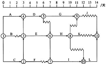 某工程双代号时标网络计划如图所示，其中工作A的总时差和自由时差分别为(    )周。