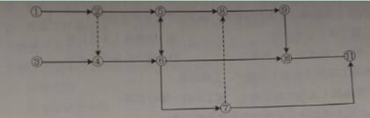 根据双代号网络图绘图规则，下列网络图中错误的有（）处。