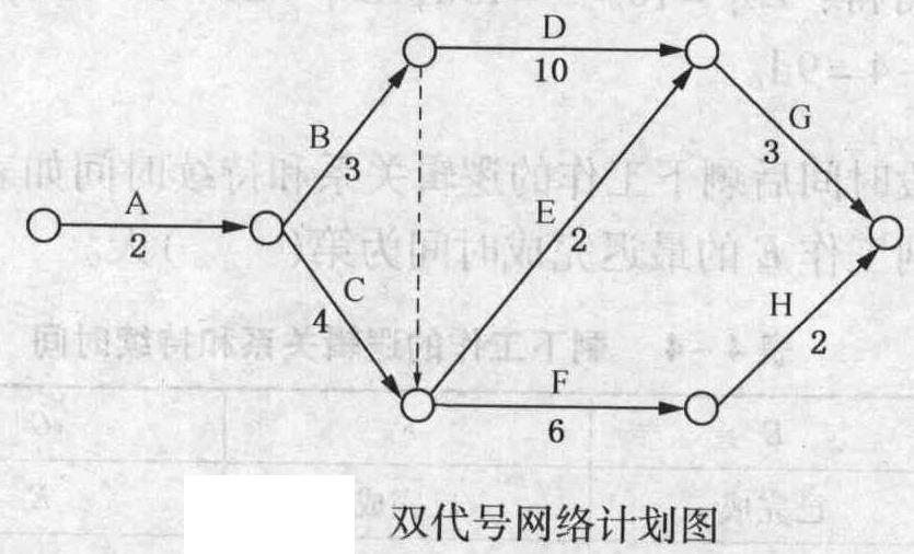 已知一双代号网络计划如图所示，则C工作的自由时差FF为(    )天。