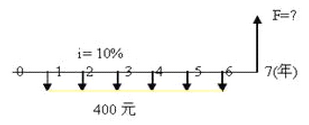对于下面的现金流量图而言，其终值为（  ）元。