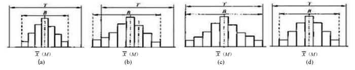 下列直方图中，表明生产过程处于正常、稳定状态的是（  ）。