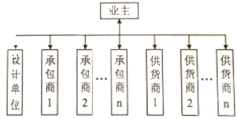 某工程施工合同结构图如下，则该工程施工发承包模式是（）。