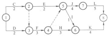 已知下列双代号网络图，其中工作J的最早完成时间为（）天。