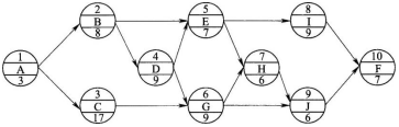 某分部工程单代号网络计划如下图所示，节点中下方数字为该工作的持续时间(单位：天)，其关键线路有（）条。