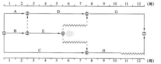 某工程双代号时标网络计划如下图所示，其中工作E的自由时差为（  ）。