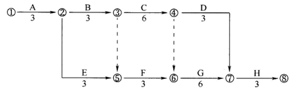 某工程双代号网络计划如下图所示，其中关键线路有（  ）条。