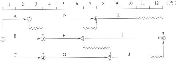 某工程双代号时标网络计划如下图所示，其中工作A的总时差为（ ）周。