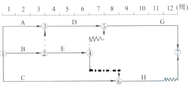 某工程双代号时标网络计划如下图所示，其中工作E的自由时差为（ ）周。