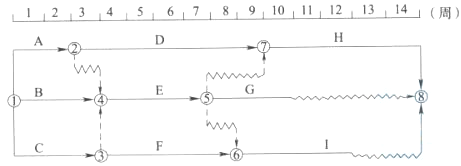 某工程双代号时标网络计划如下图所示（单位：周），则在不影响总工期的前提下，工作E可以利用的机动时间为（ ）周。