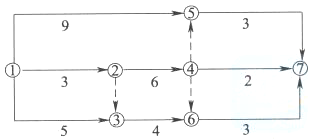 某工程双代号网络计划如下图所示，其中关键线路有（ ）条。