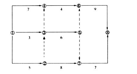 某工程双代号网络计划如下图所示，其中关键线路有（ ）条。