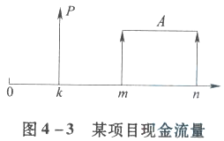 某建设项目现金流量图见图4-3，基准折现率为i，则该项目在k时点的现值P的表达式正确的有（ ）。