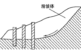 右图所示的边坡处理方法属于（　）。
