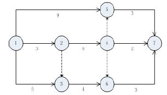 （2013年考题）某工程双代号网络计划如下图所示，其中关键线路由（）条。
