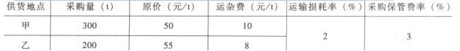(2013年)某材料自甲、乙两地采购，相关信息如下表所示，则其材料单价为()元／t。