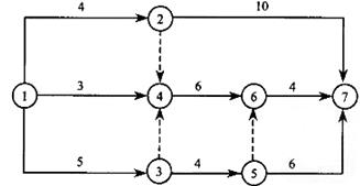 (2009年)某工程双代号网络计划如下图所示，其中关键线路有()条。