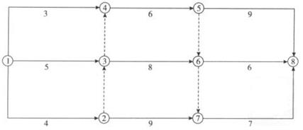 (2011年)某工程双代号网络计划如下图所示，其中关键线路有()条。