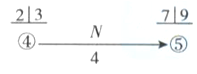 (2013年)某工程双代号网络计划中，工作N两端节点的最早时间和最迟时间如下图所示，则工作N自由时差为()。