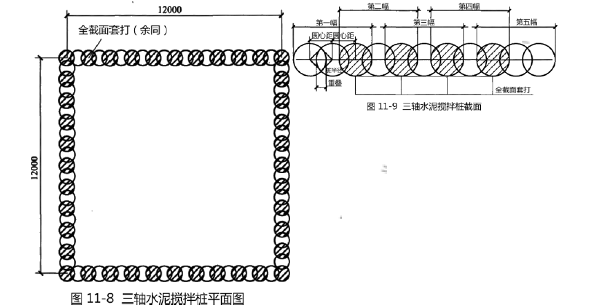 某工程基坑围护采用下图三轴水泥搅拌桩（见图11-8、图11-9），桩径为850mm，桩轴（圆心）矩为600mm，设计有效桩长15m，设计桩顶相对标高-3.65m，设计桩底标高-18.65m，交付地坪标