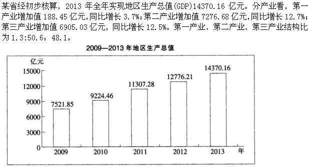 该省从2010年至2013年GDP增长最快的一年是：(  )