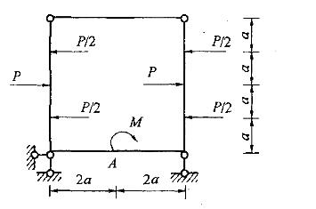 图示结构EI=常数，A点右侧截面的弯矩为：