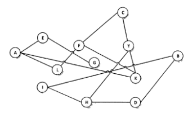 从任一节点走到相连的下一节点算一步，在下图中，从A节点到B节点至少需（ ）步。