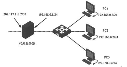某单位局域网配置如下图所示，PC2发送到Internet上的报文的源IP地址为（ ）。