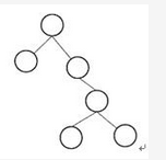 某二叉树如图所示，若进行顺序存储（即用一维数组元素存储该二叉树中的节点且通过下标反映节点间的关系，例如，对于下标为i的节点，其左孩子的下标为2i、右孩子的下标为2i+1），则该数组的大小至少为 （ ）