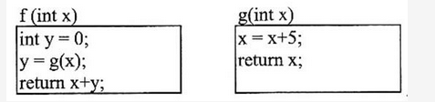 函数f30、g30的定义如下所示，已知调用f时传递给其形参x的值是10。若在f中以传值方式调用g，则函数f的返回值为( )；若以引用方式调用g，则函数f的返回值为(请作答此空)。