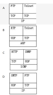 以下关于TCP/IP协议和层次对应关系的表示，正确的是( )