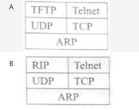 以下关于 TCP/IP 协议栈中协议和层次对应关系的叙述中，正确的是（  ）。