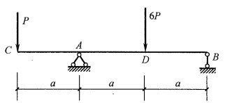 图示外伸梁在支座右侧（简支跨内）的剪力是（ ）。